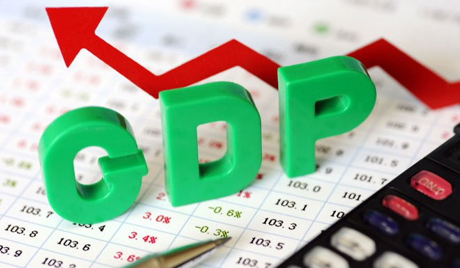 Formula to calculate GDP per capita