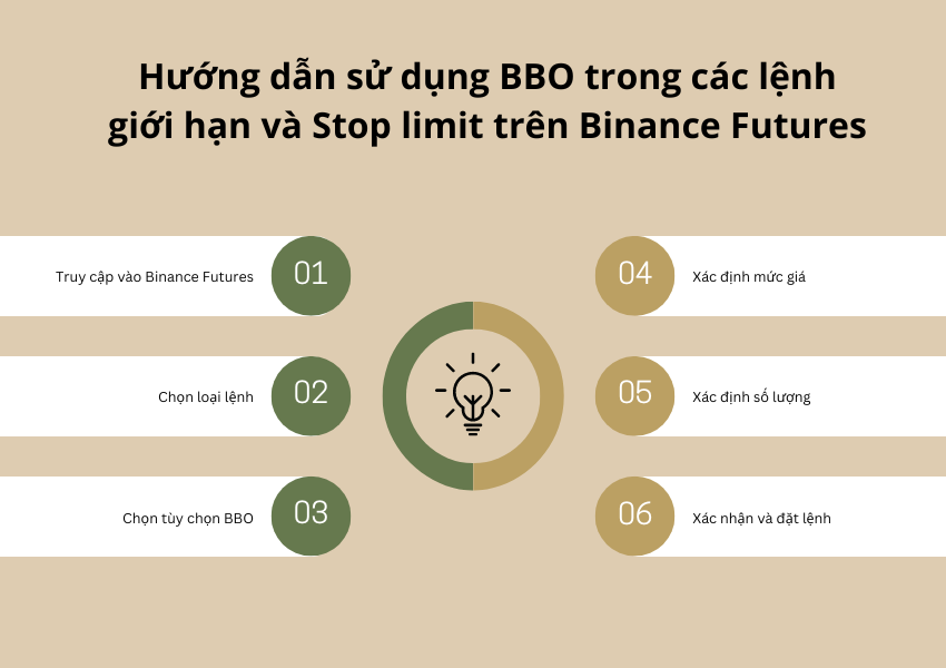 Hướng dẫn sử dụng BBO trong c&aacute;c lệnh giới hạn v&agrave; Stop limit tr&ecirc;n Binance Futures