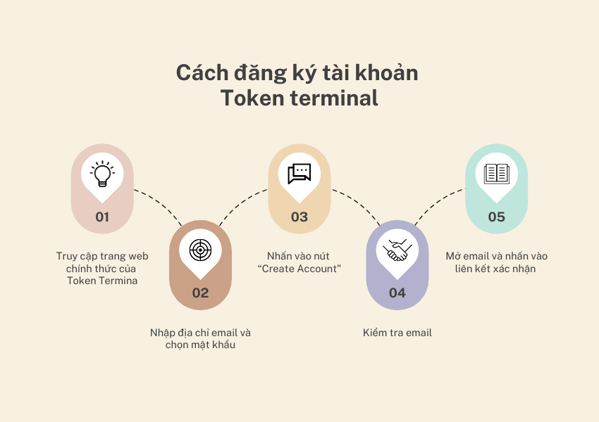 Cách đăng ký tài khoản Token terminal
