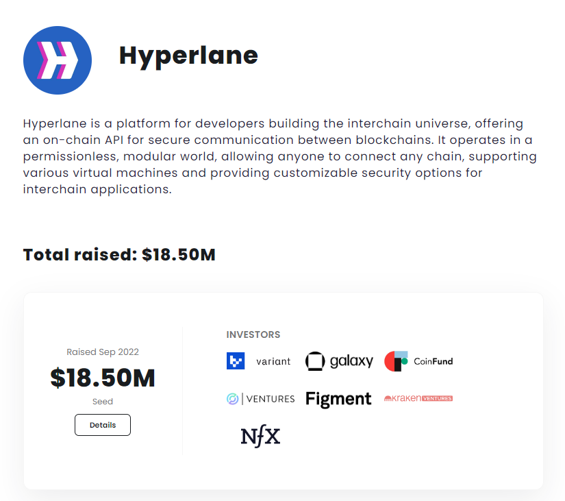 Hyperlane investors