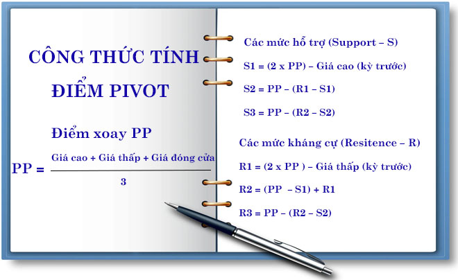 C&ocirc;ng thức t&iacute;nh điểm Pivot