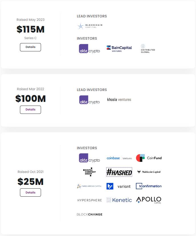 Nhà đầu tư của Worldcoin