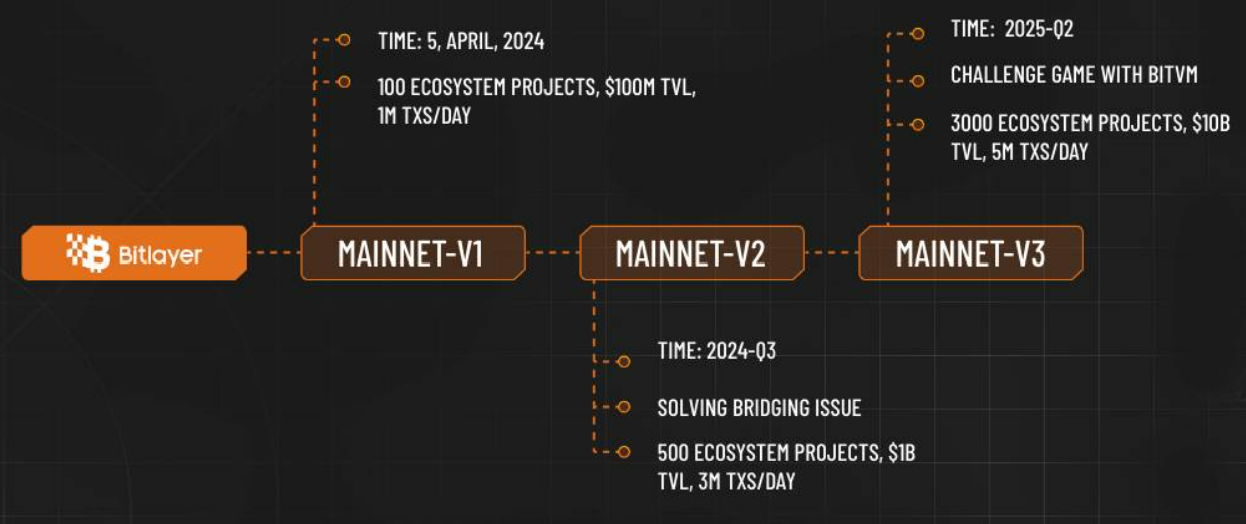 Roadmap