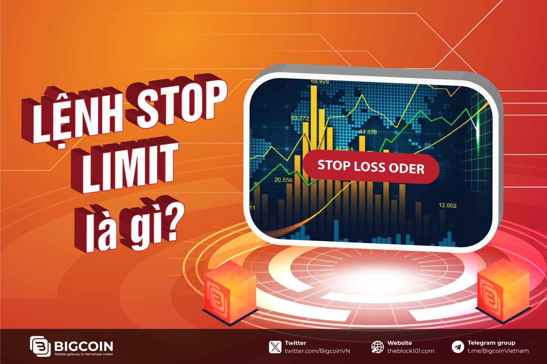What is a Stop-Limit Order?