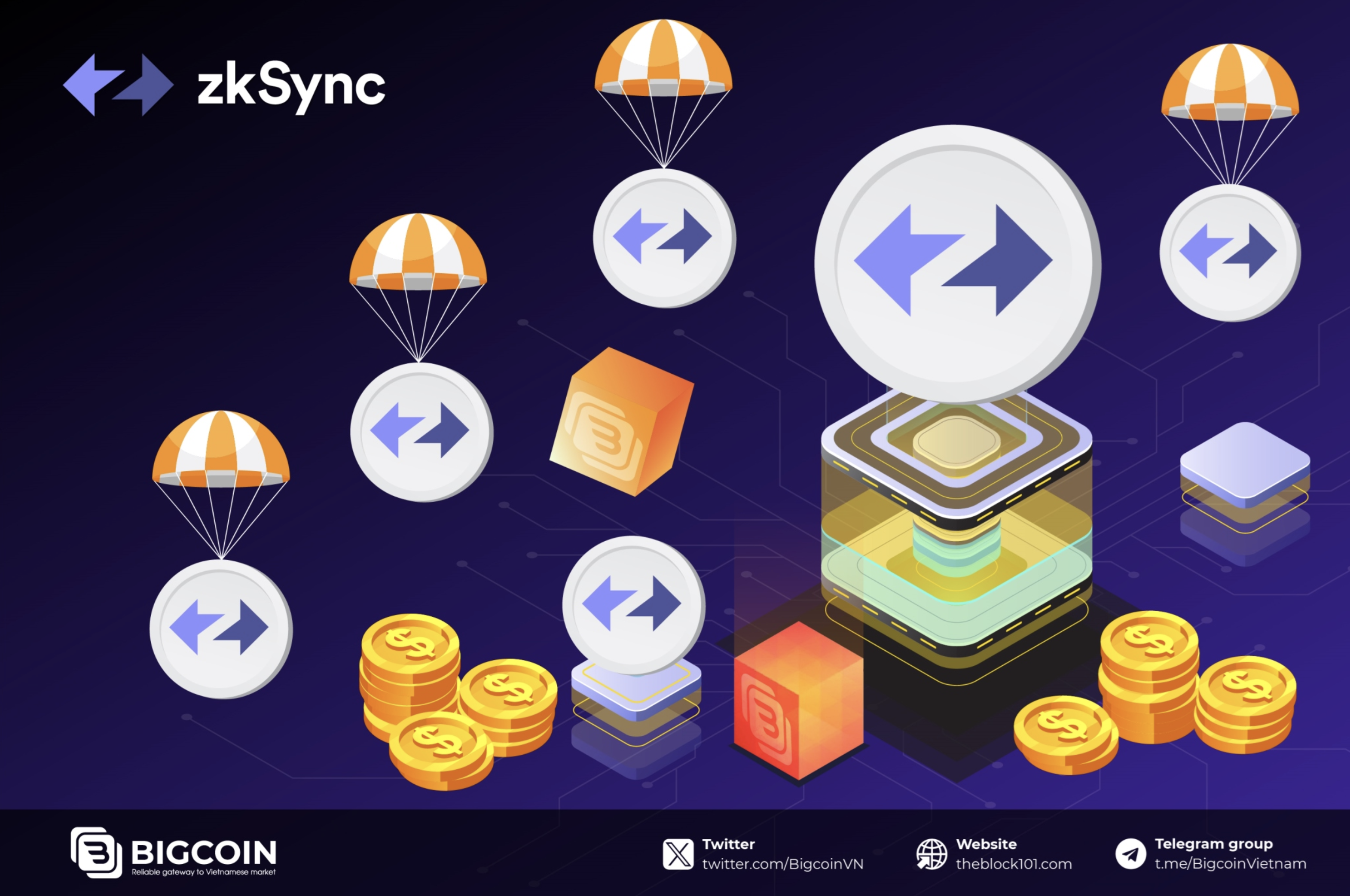 Cách nhận zkSync Airdrop