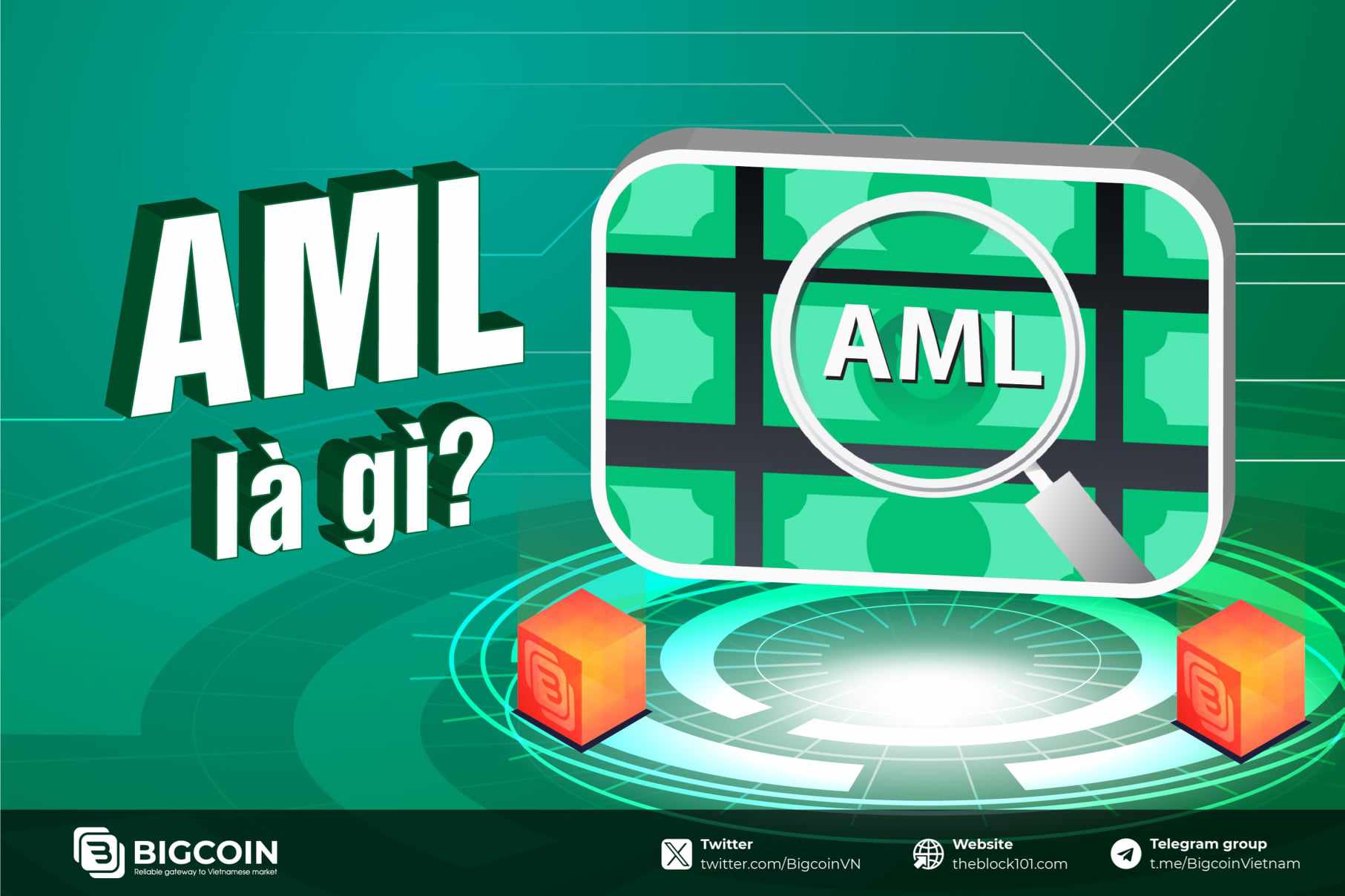 AML là gì? AML diễn ra như thế nào trong thị trường crypto?