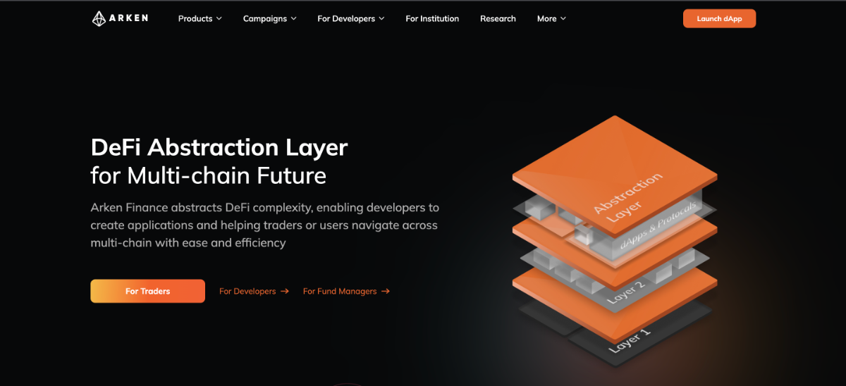 Điểm nổi bật của Arken Finance