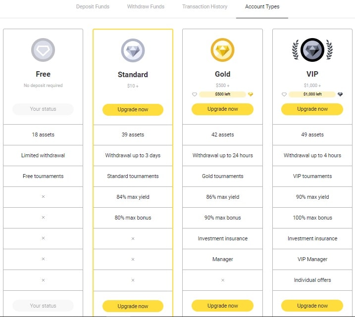 C&aacute;c loại t&agrave;i khoản Binomo ch&iacute;nh