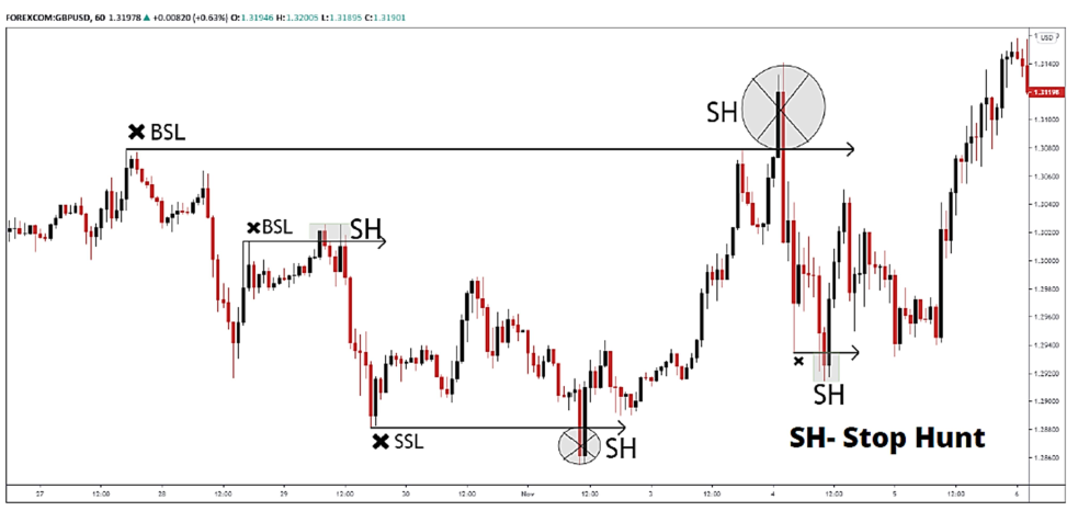 Ứng dụng phương ph&aacute;p SMC trong crypto