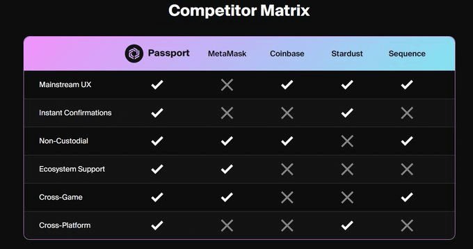 Guide to Participate in Immutable X Airdrop from A-Z