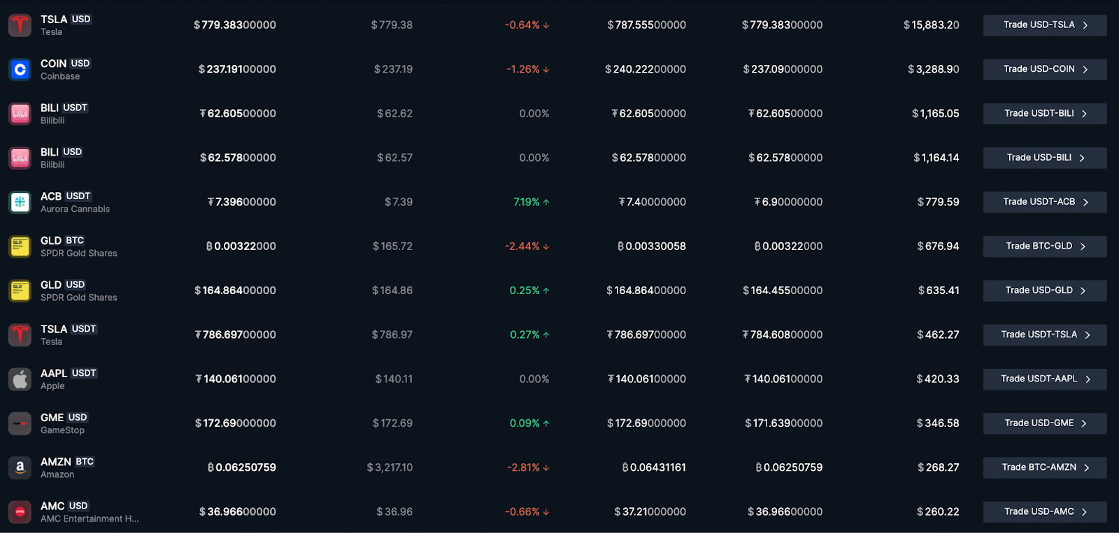 C&aacute;c dịch vụ tr&ecirc;n Bittrex