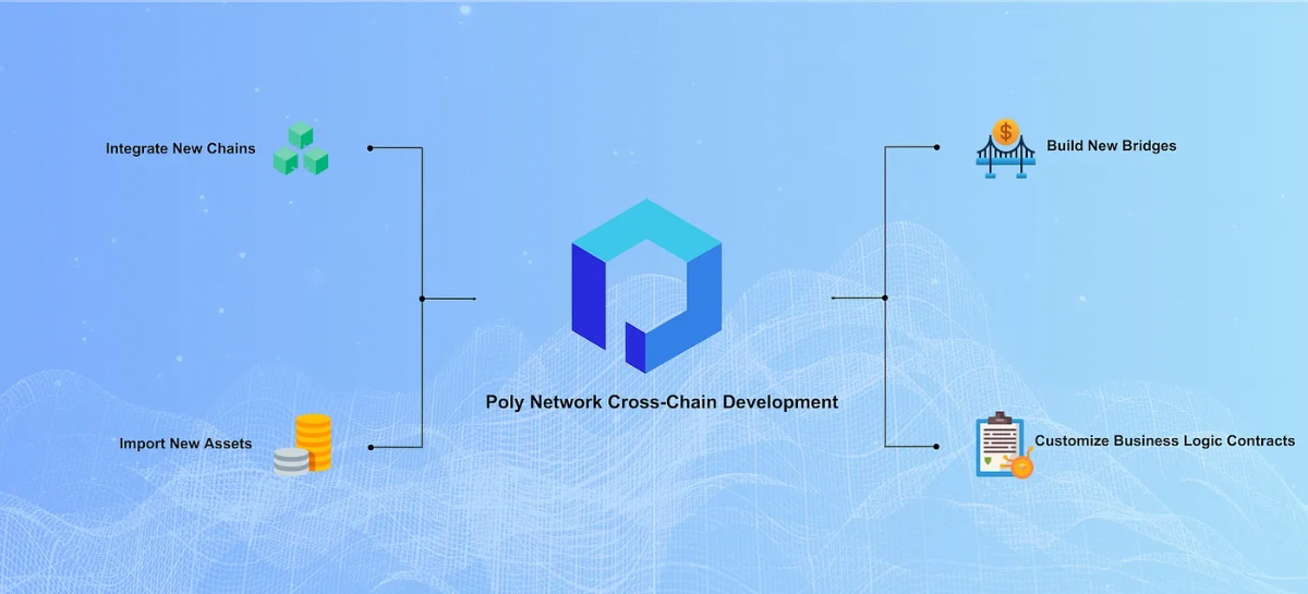 Điểm nổi bật của Poly network