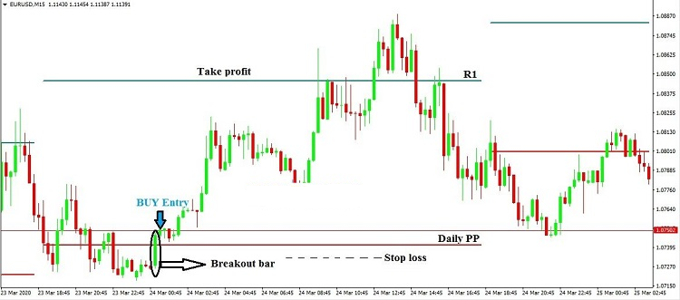 Hạn chế của Pivot