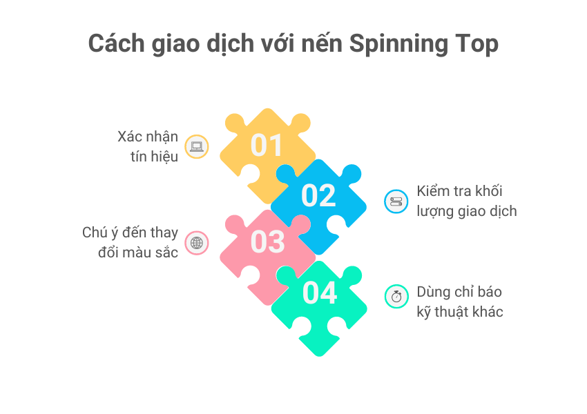 Cách giao dịch với nến Spinning top