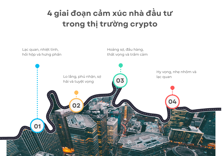 4 giai đoạn cảm xúc của nhà đầu tư