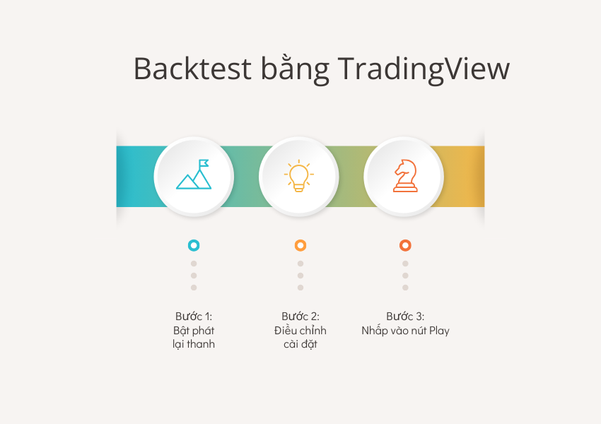 Backtest bằng TradingView