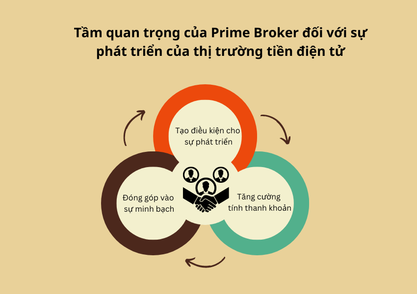Tầm quan trọng của Prime Broker đối với sự ph&aacute;t triển của thị trường tiền điện tử