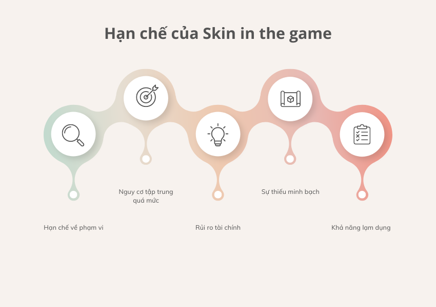 Limitations of "Skin in the Game"