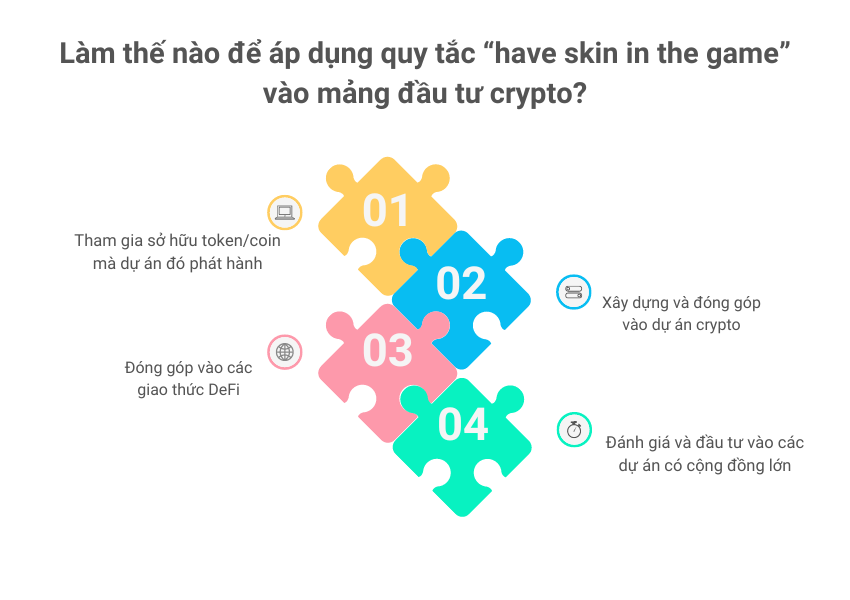 How to Apply the "Skin in the Game" Principle in Crypto Investment?