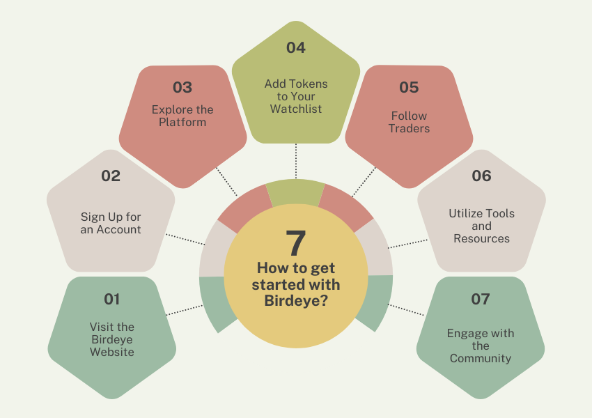 How to get started with Birdeye?