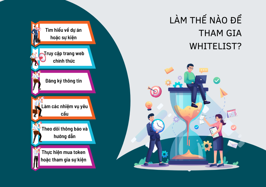 Làm thế nào để tham gia Whitelist?