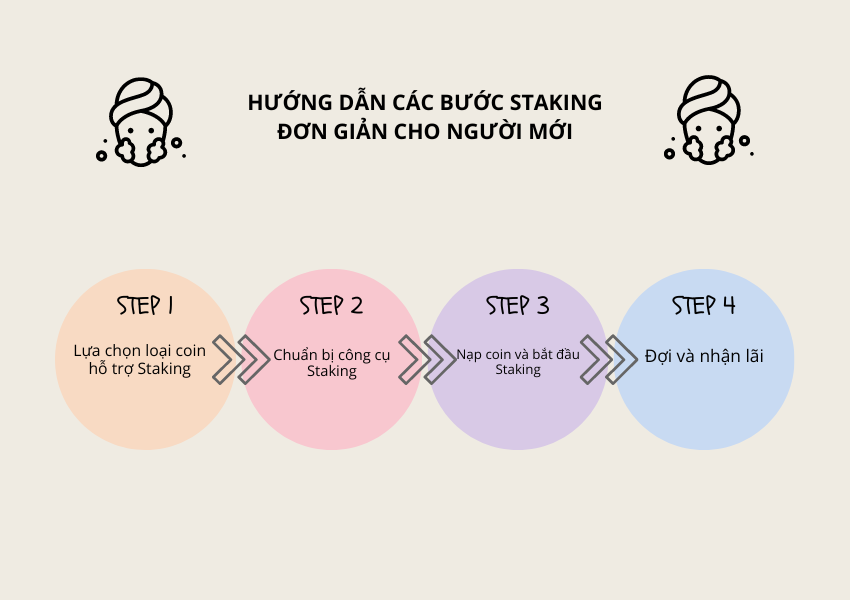 Hướng dẫn các bước Staking đơn giản cho người mới