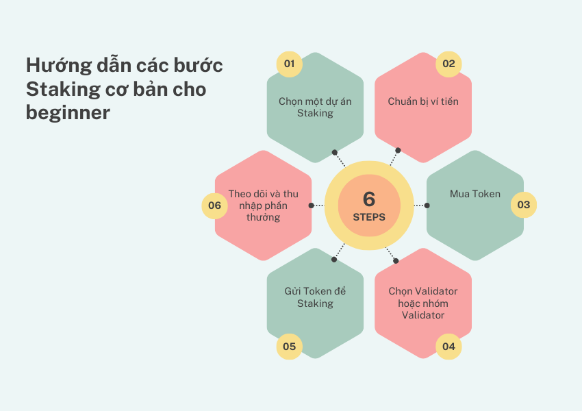 Hướng dẫn c&aacute;c bước Staking cơ bản cho beginner