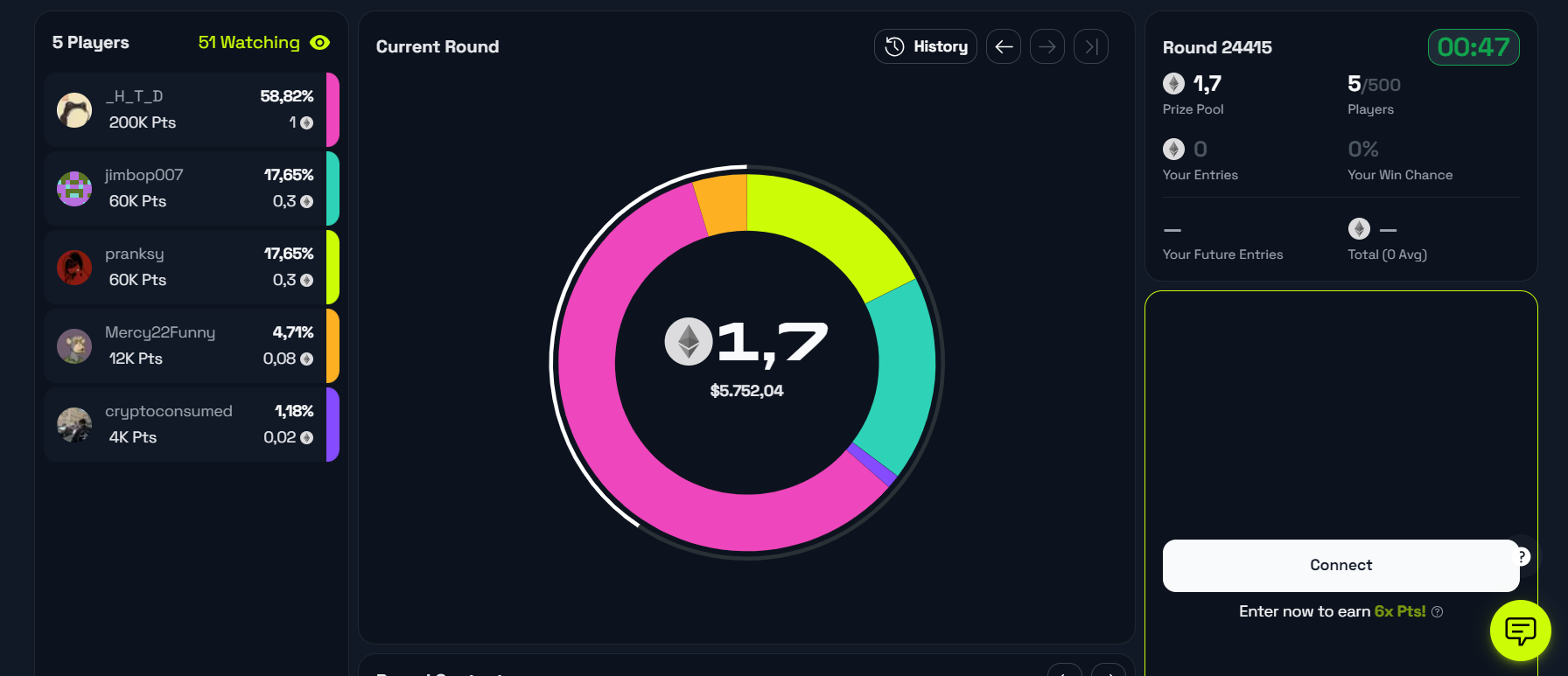 What is YOLO Games? Guide to Earning Blast Points Through YOLO Games