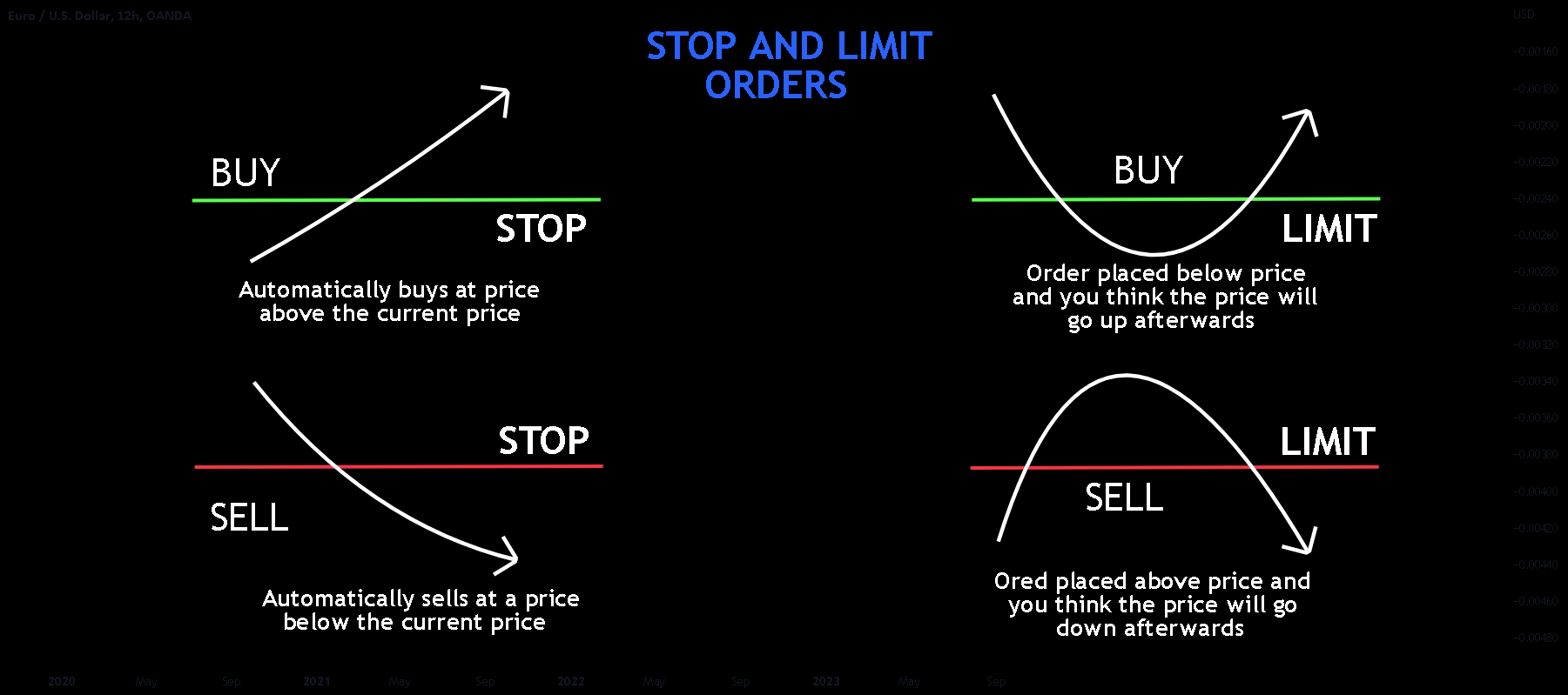 What is Stop-Limit? How to Trade with a Stop-Limit Order?