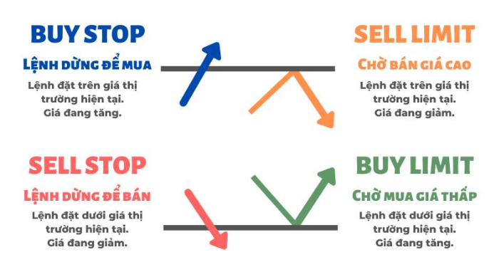 Giới thiệu lệnh Stop-limit