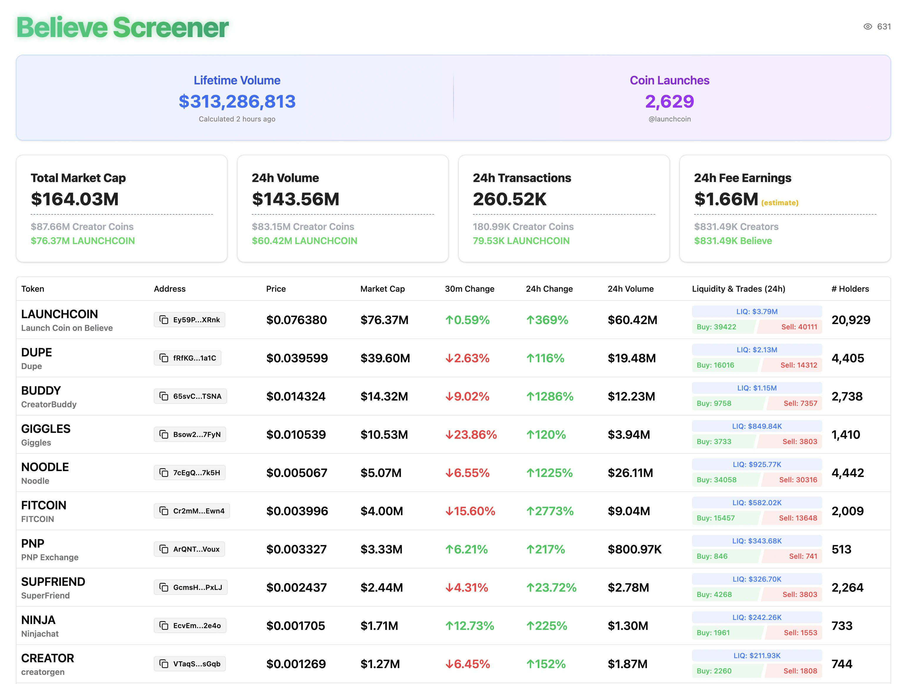 Đâu là những Token dẫn đầu xu hướng ICM?