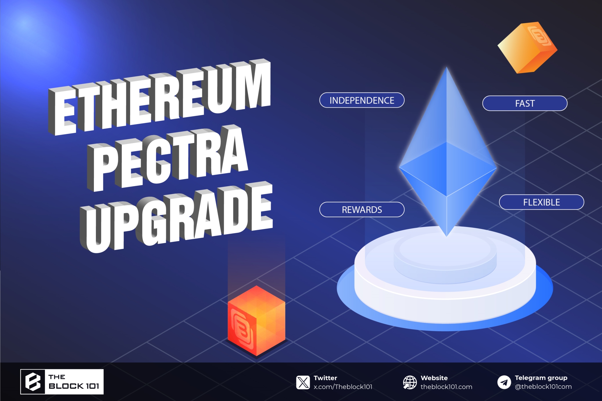 Ethereum Pectra Upgrade: Beneficiaries, Risks, and Investor Notes