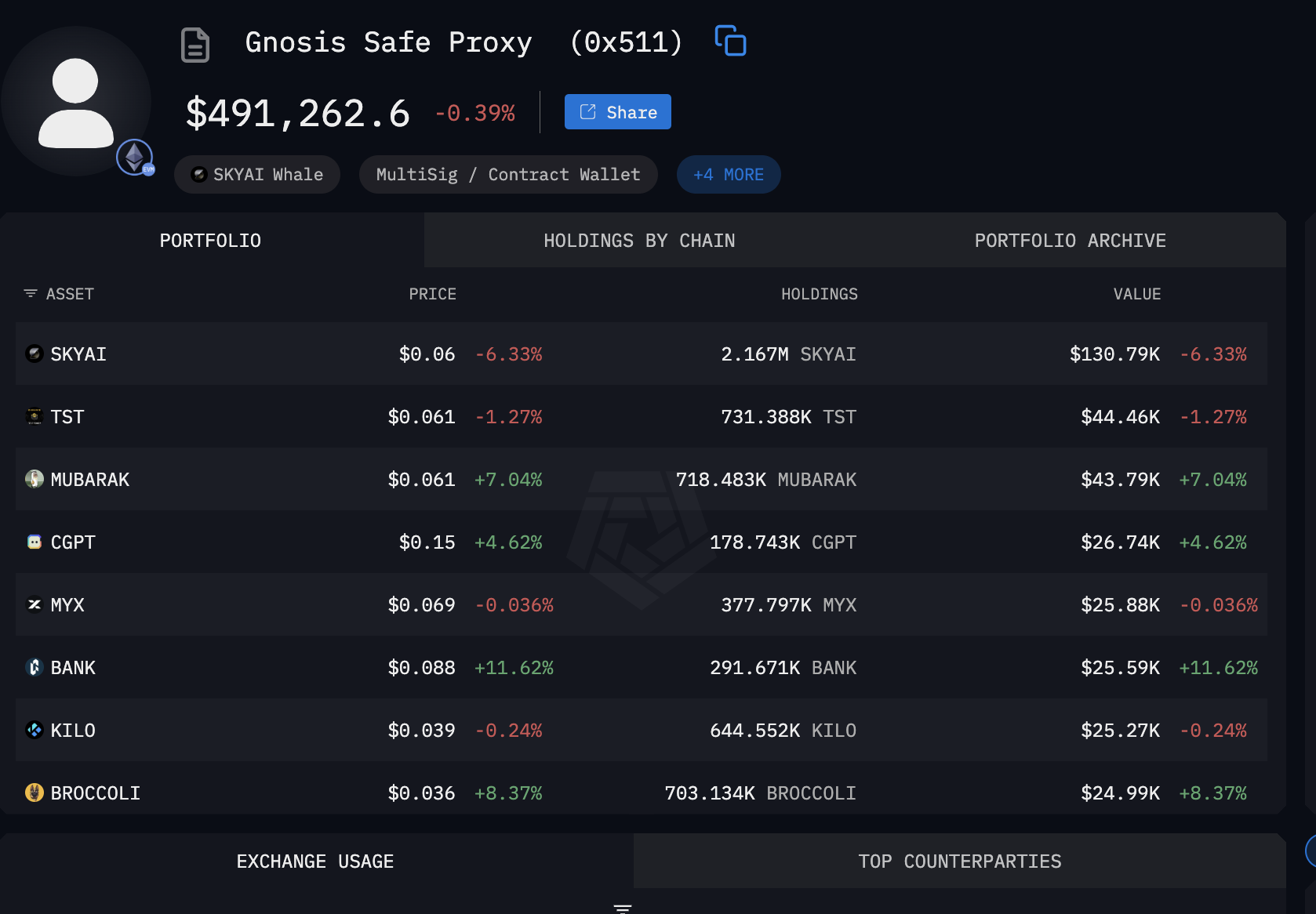 BSC Foundation mua 4 altcoins
