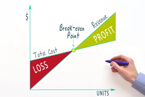 Công thức tính Break Event Point trong Crypto