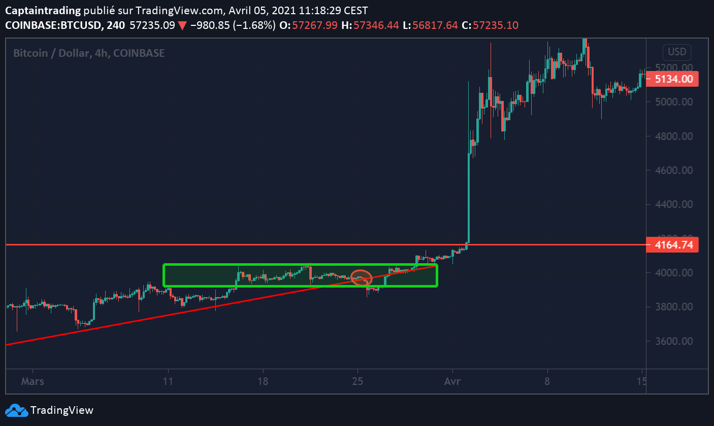 Đặc trưng nổi bật của Short Squeeze