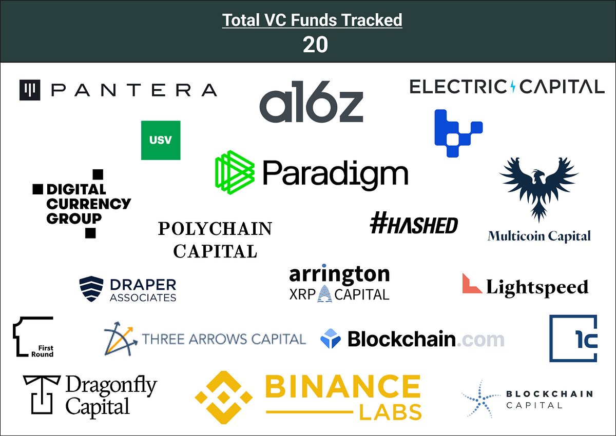 Top VCs ưu tiên đầu tư vào ngách nào trong năm 2025?