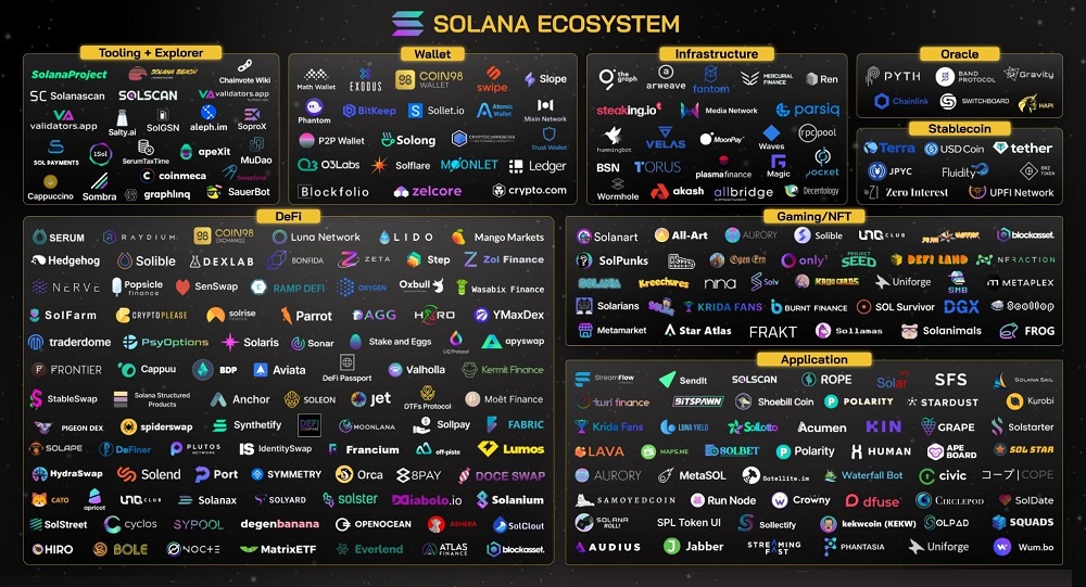 Solana Ecosystem