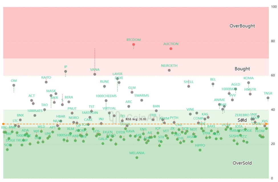 RSI Heatmap