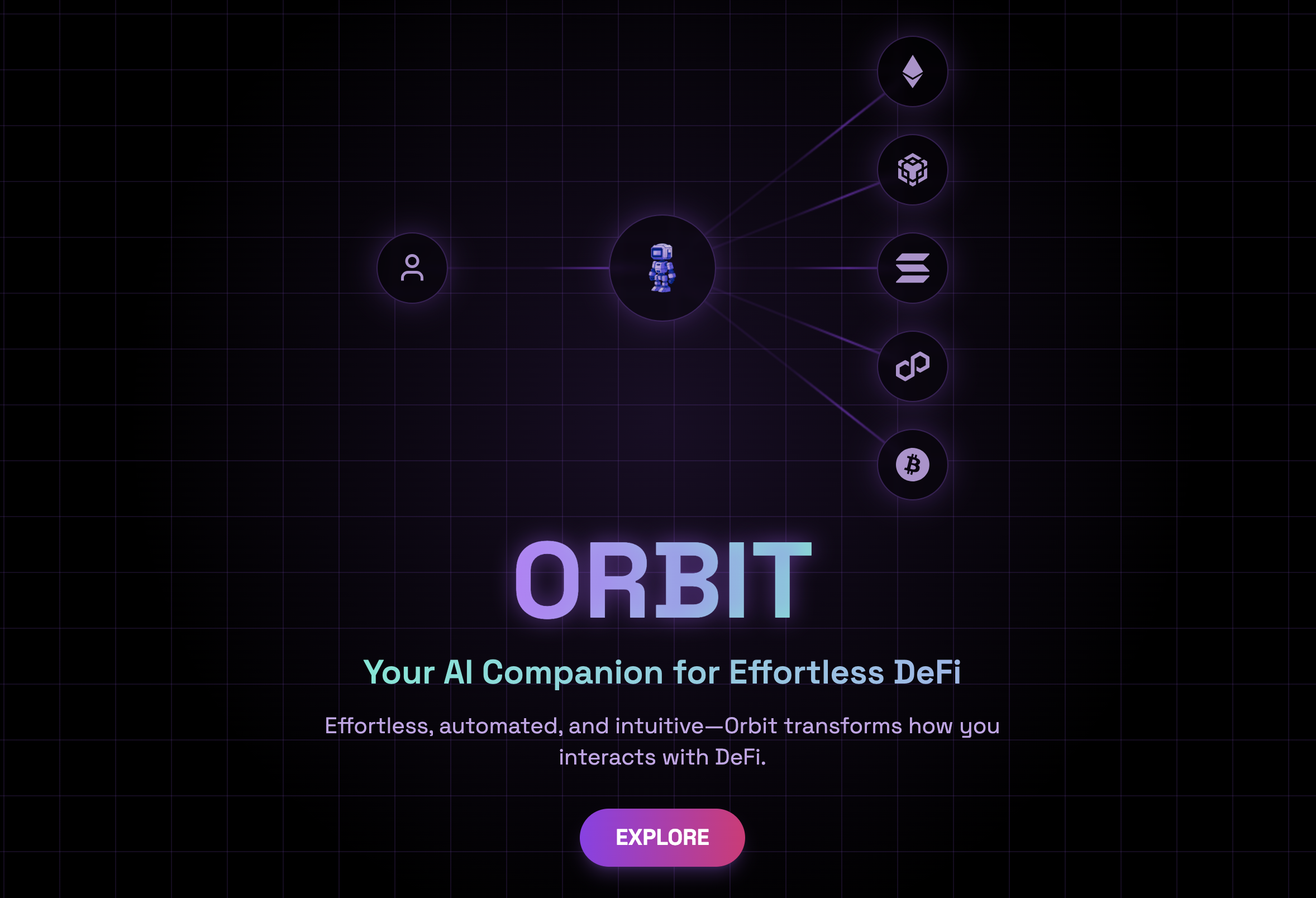 Điểm đặc biệt của Orbit