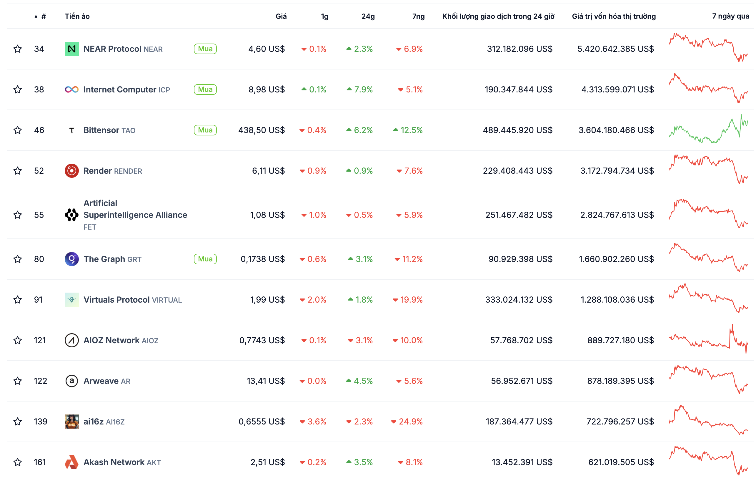 Thị trường crypto lao dốc