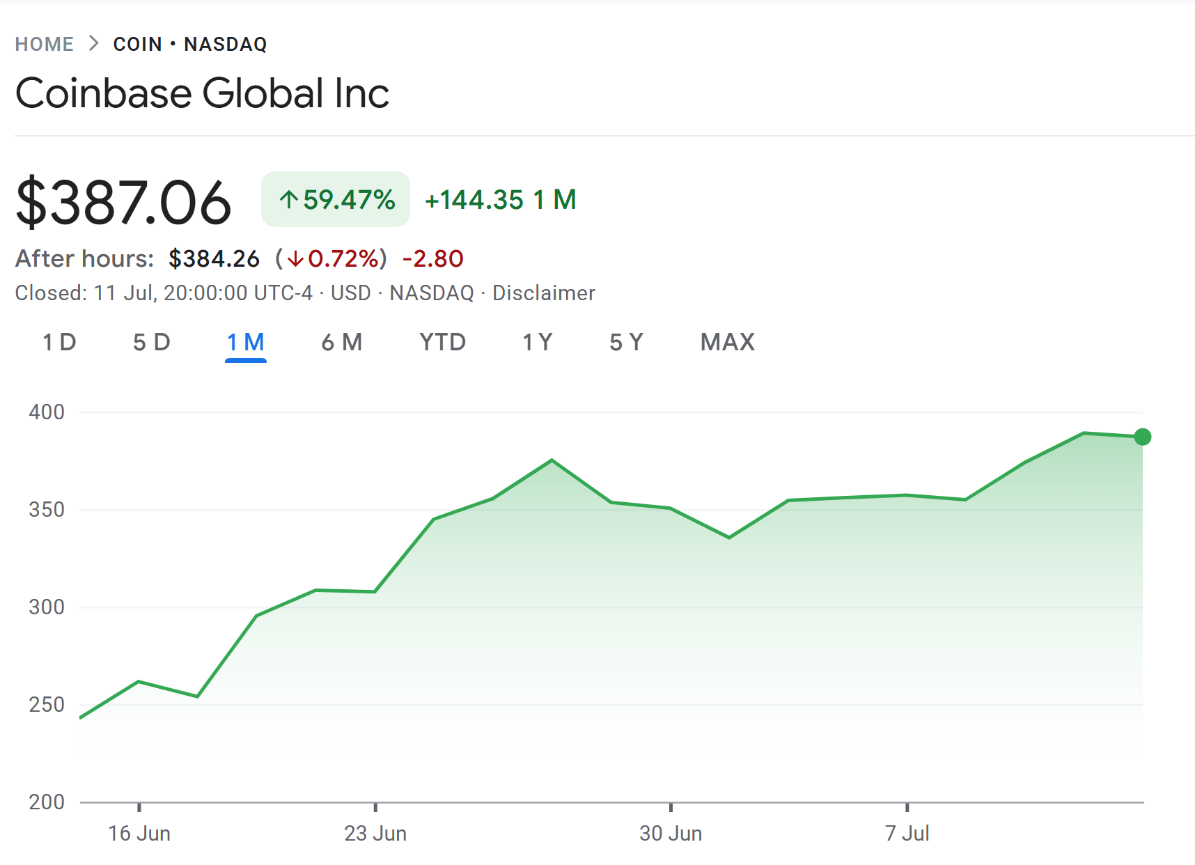 Giá cổ phiếu Coinbase
