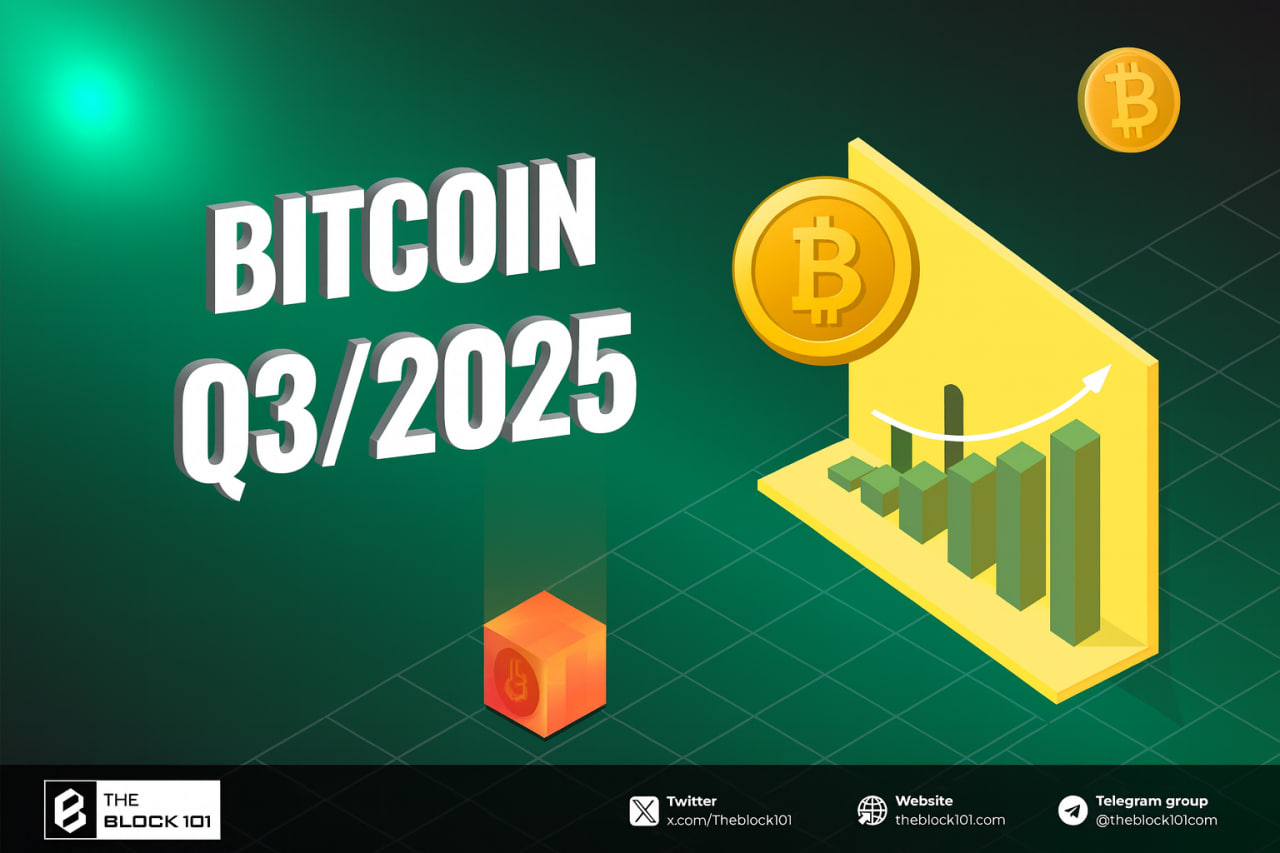 Báo cáo định giá Bitcoin Q3/2025