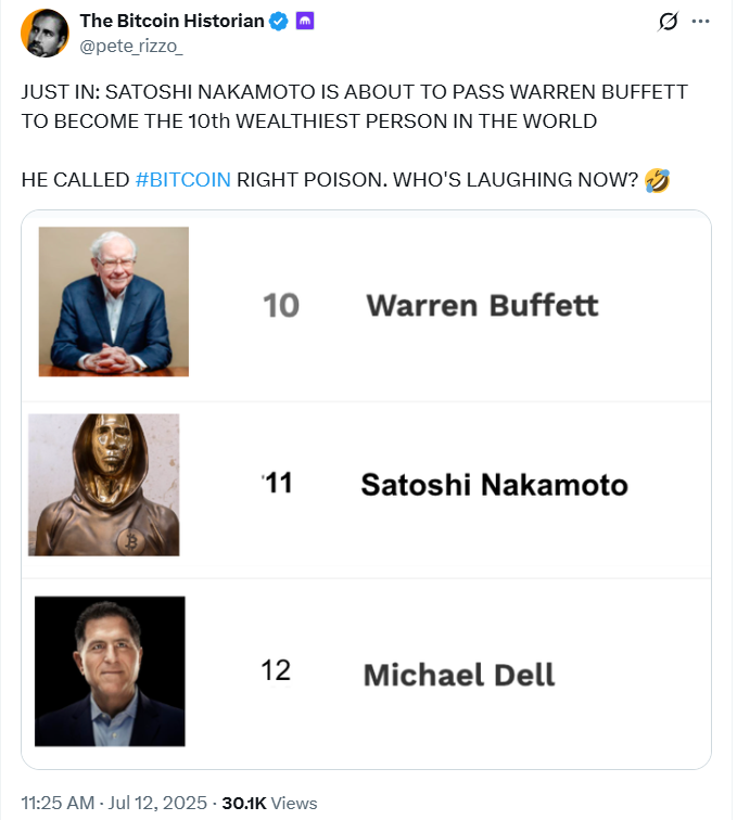 Satoshi Nakamoto vượt mặt Michael Dell, tiến sát top 10 tỷ phú giàu nhất thế giới