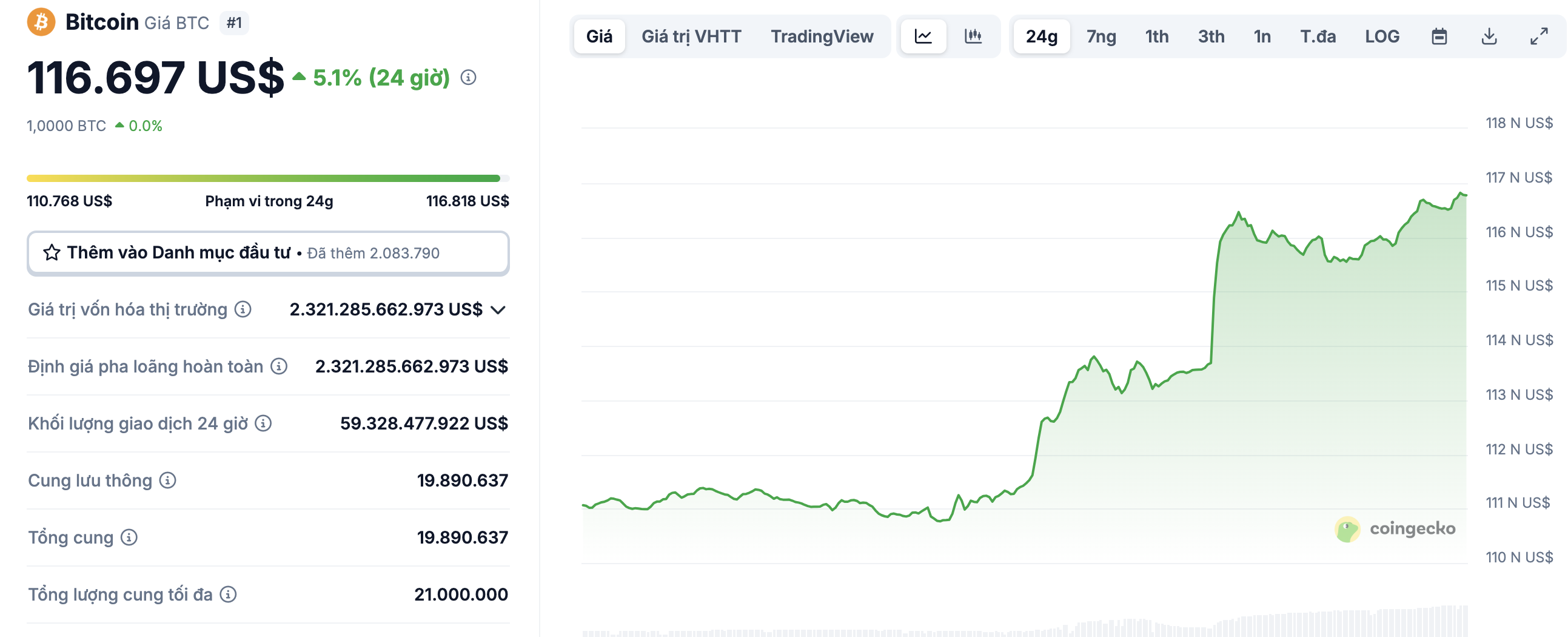 L&yacute; do Bitcoin tăng mạnh v&agrave; đạt ATH mới