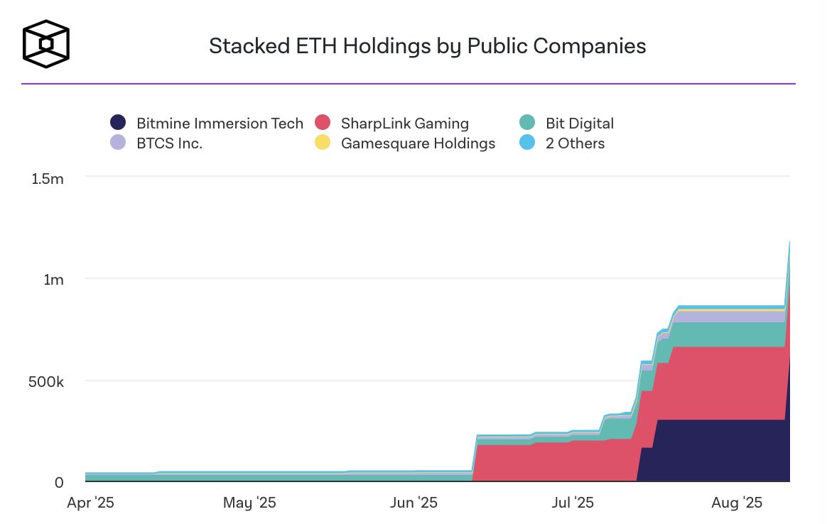 Giá $ETH theo cập nhật mới nhất từ Coingecko