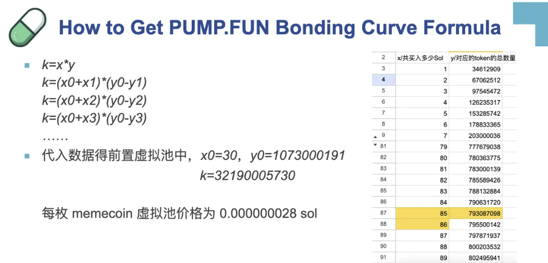 How Does the Pump Fun Bonding Curve Work?