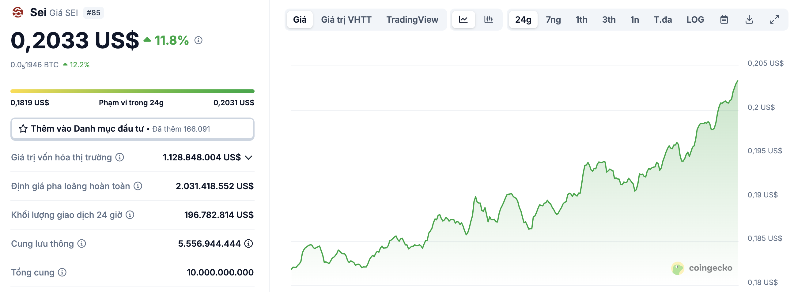  Gi&aacute; $SEI theo cập nhật Coingecko