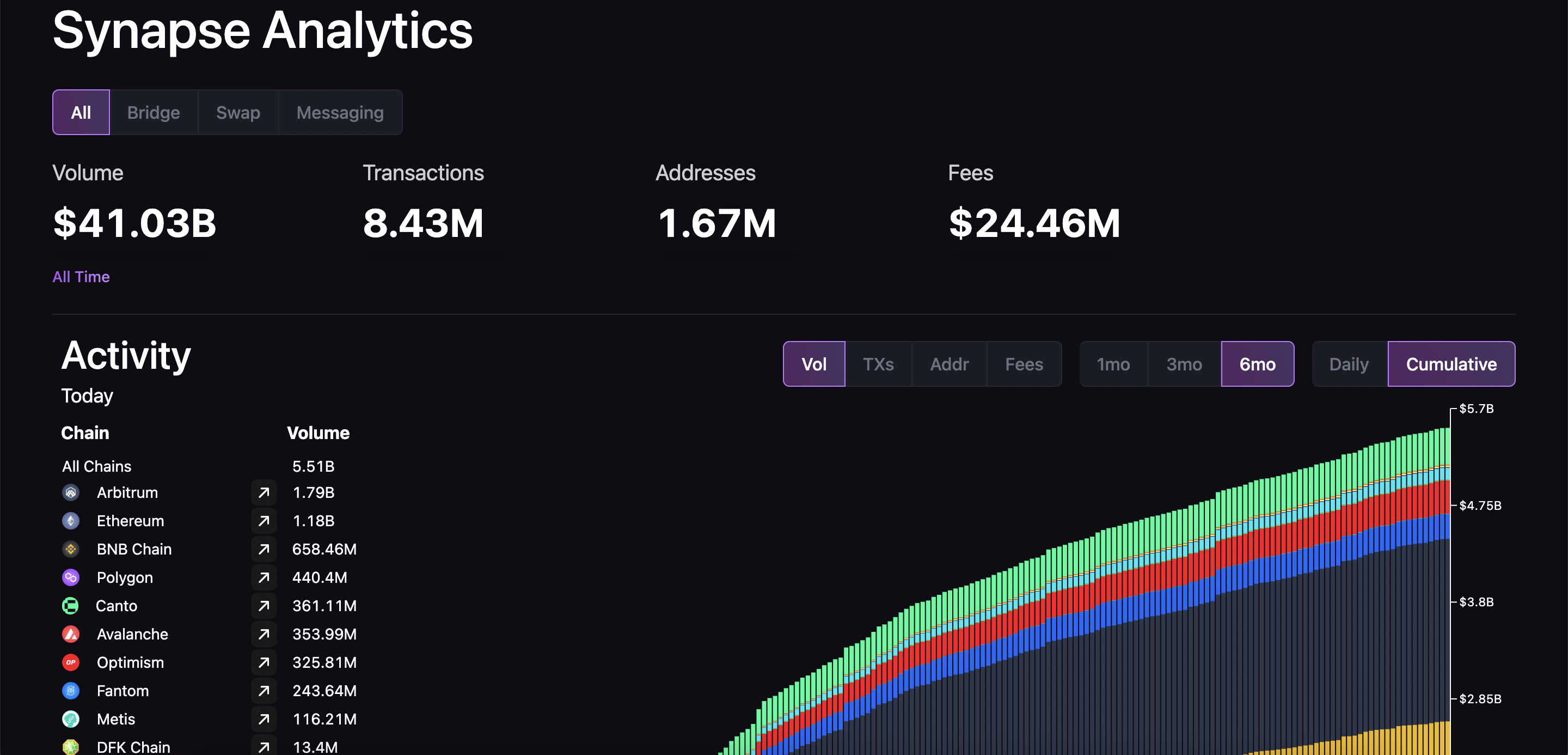 Synapse Protocol Explorer
