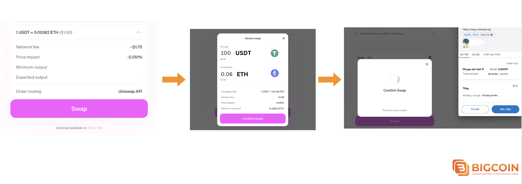 Quy trình xác nhận giao dịch trên DEX