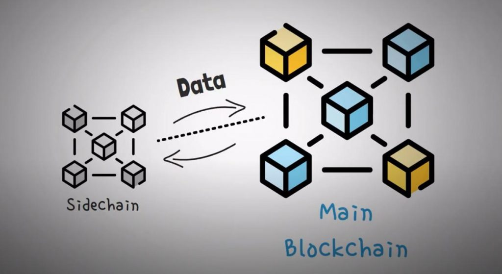 Đánh giá chung về sidechain